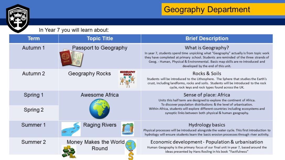 Geography Key Stage 3 St. Benedict's School